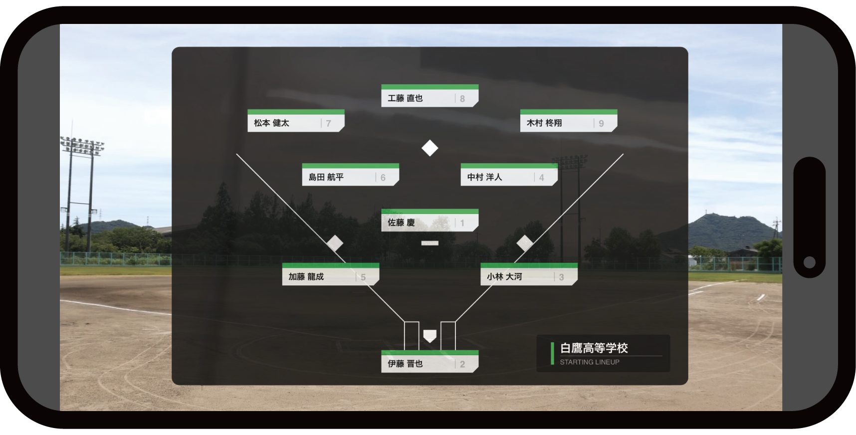 使用例 4