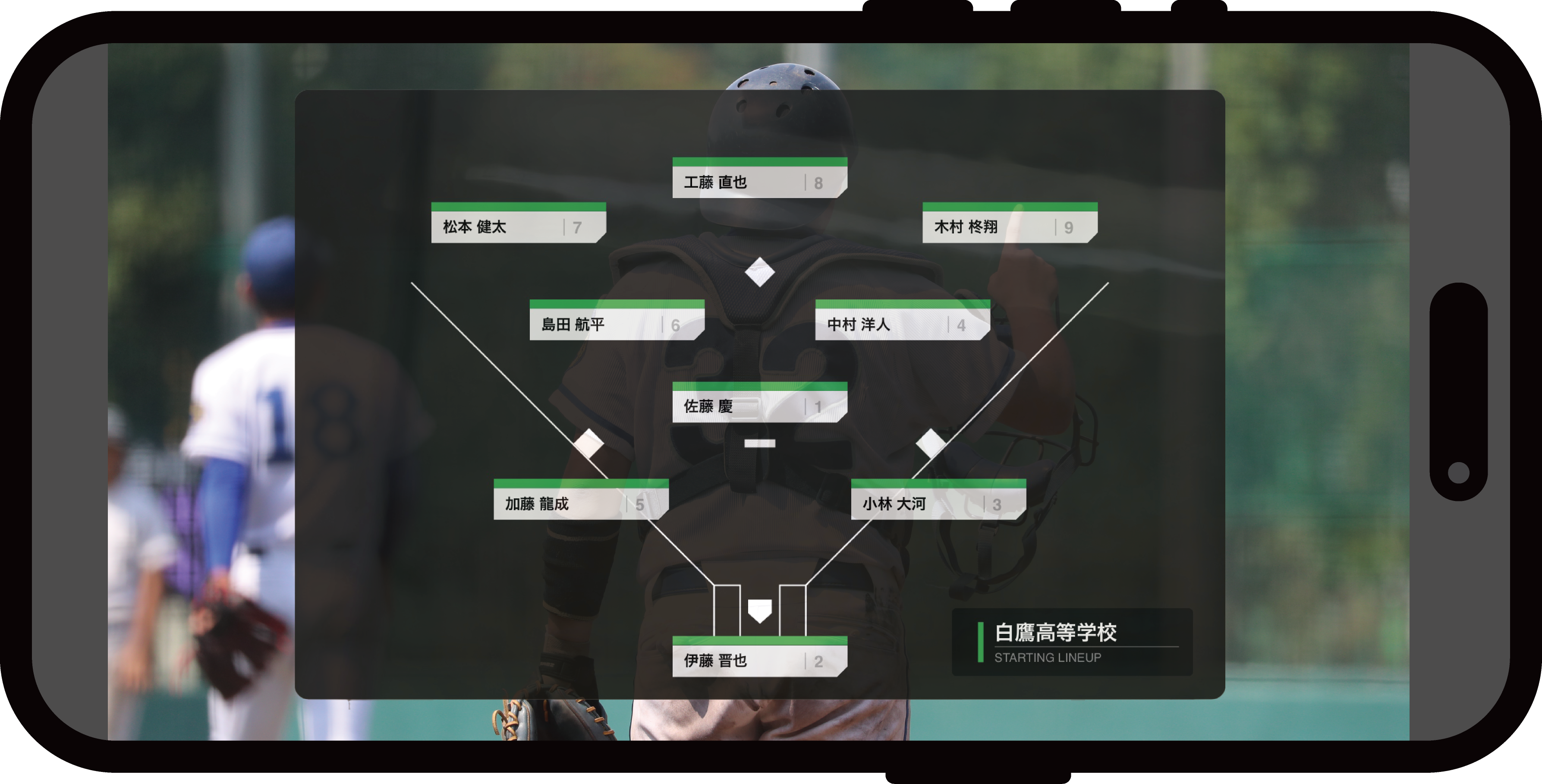 Position display